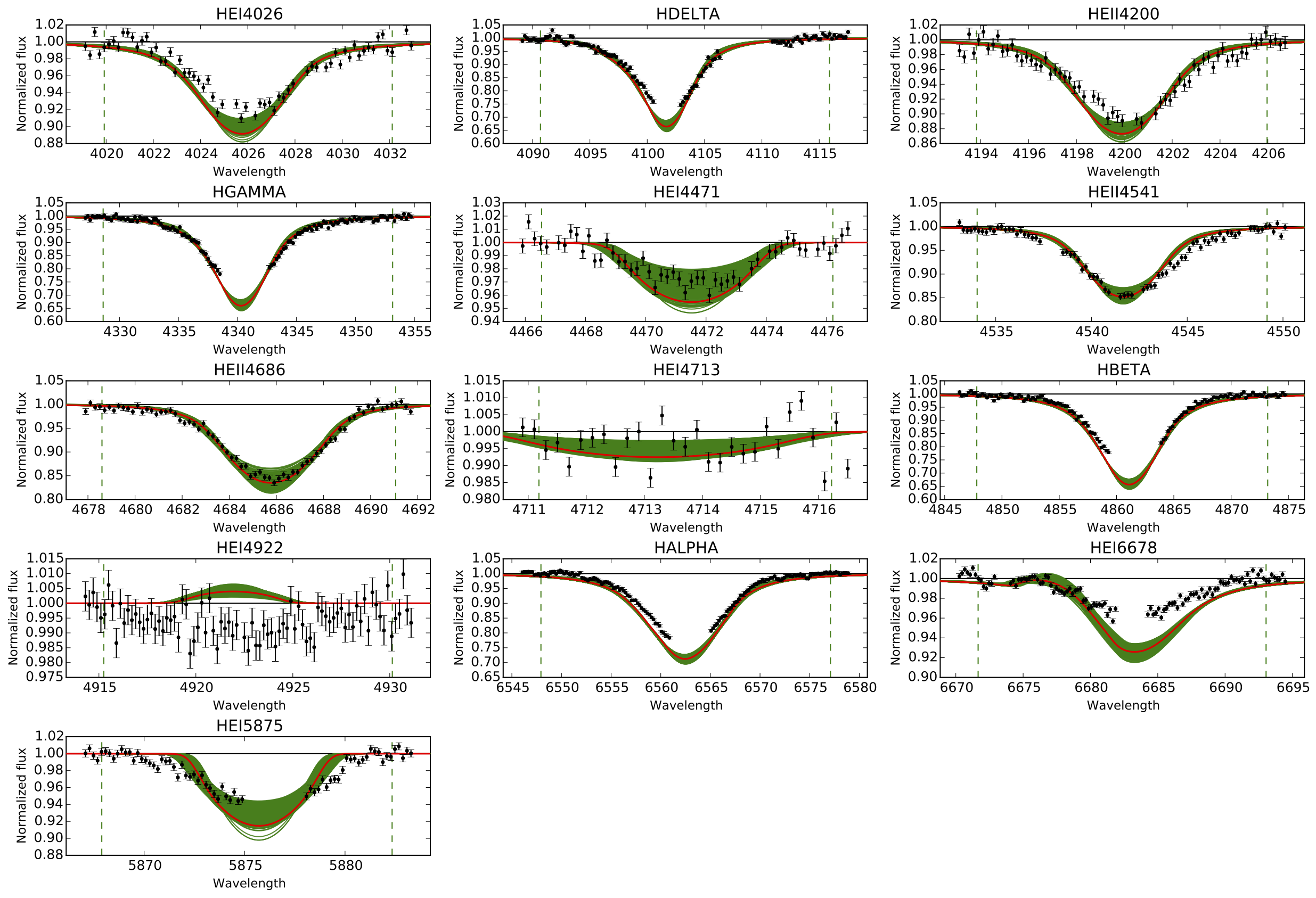 Figure 35